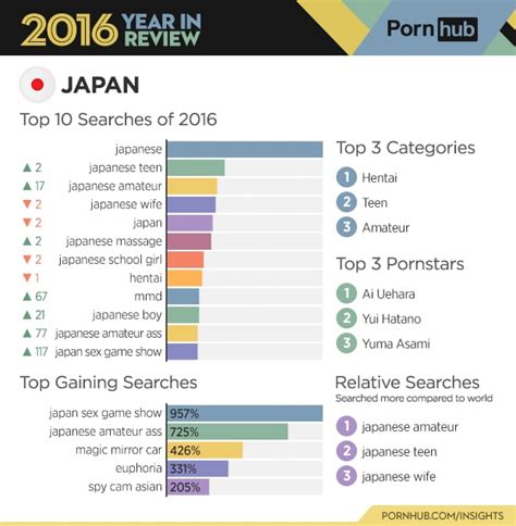 anime pornhub.com|Category Anime Porn Videos 